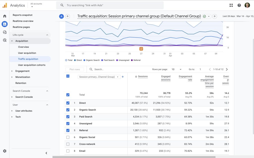 google-analytics